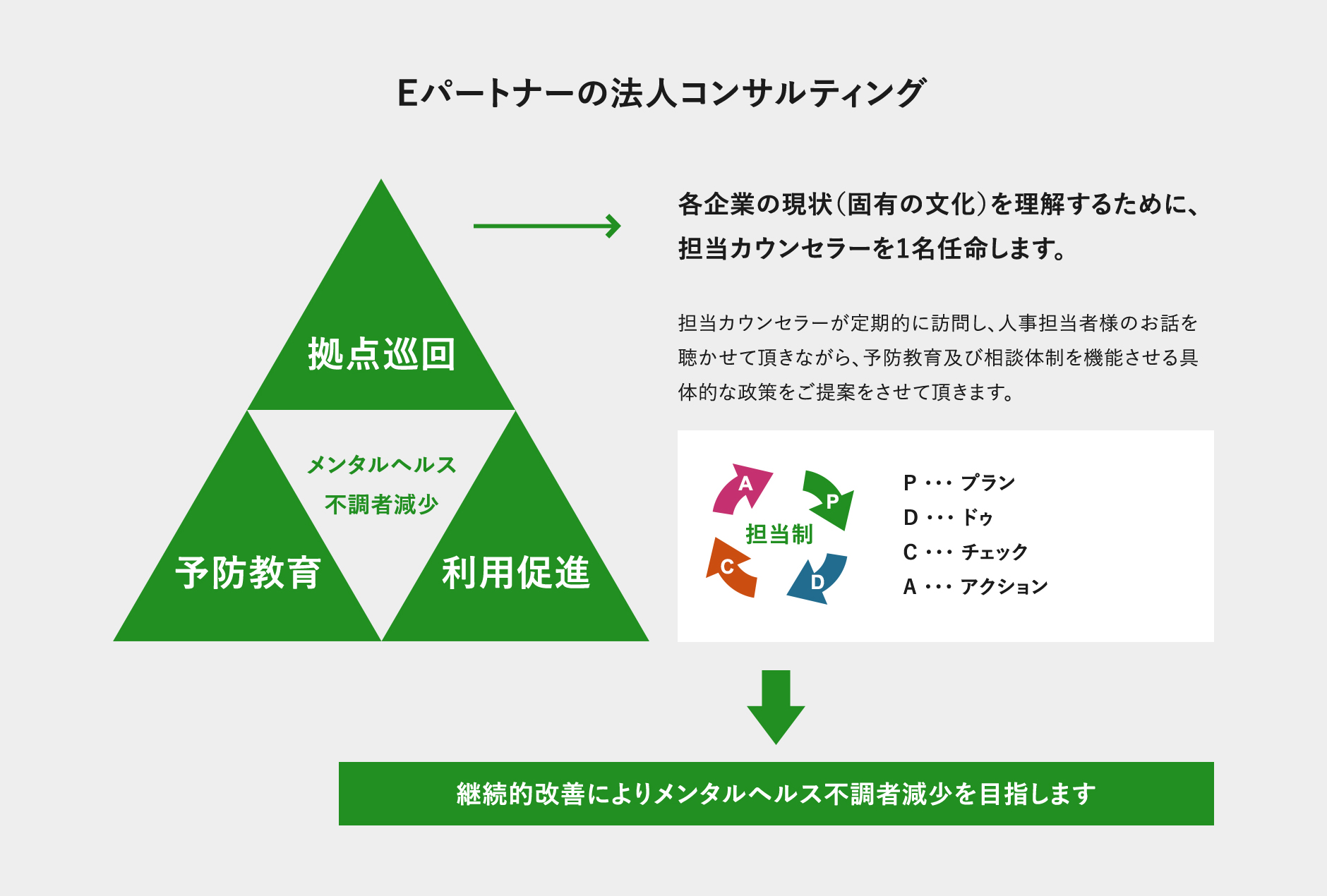 法人コンサルティング