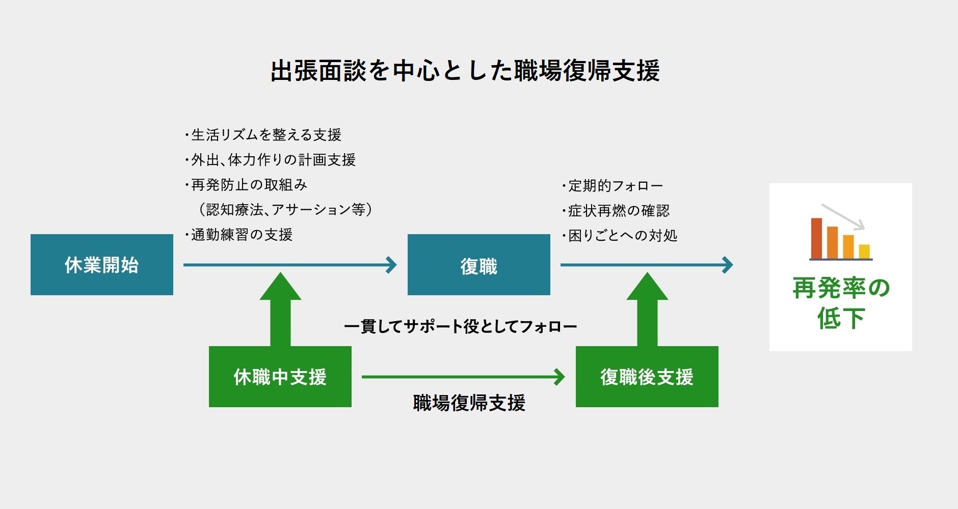 職場復帰支援